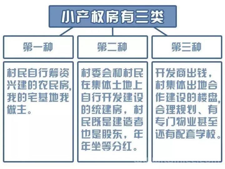 洛阳房贵白居难于31回：甚么是小产权房？小产权房究竟能无法买？买小产权房有甚么信用风险？