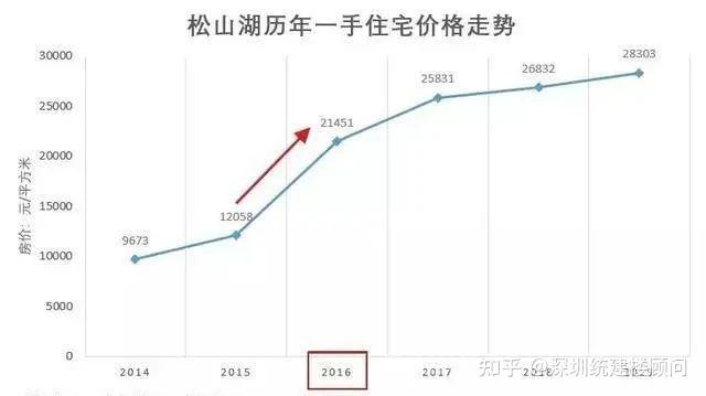 近几年佛山的小产权房贬值率怎样(佛山房价还有升值空间吗)