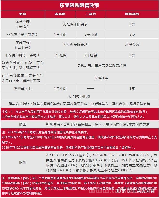 佛山买车必修课！该文尽知2020年佛山买车政策！限牌、税赋、住房公积金全被有！