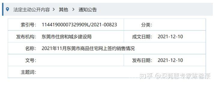 中山市2021年11月新一代楼价揭晓：销售价格27975元—㎡，2个镇街销售价格超4多万元—㎡！