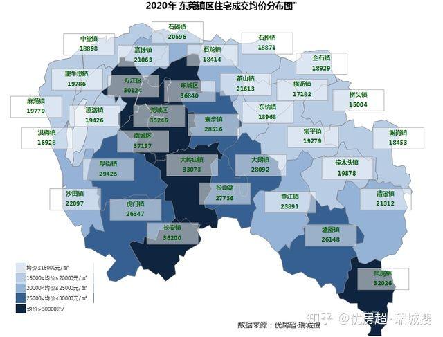 2021年佛山房价研判（有产品价格统计数据）(佛山市房价2021新楼盘价格)
