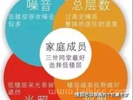 买小产权房子怎样优先选择适宜的层楼？(购买小产权楼房应注意哪些条款?)
