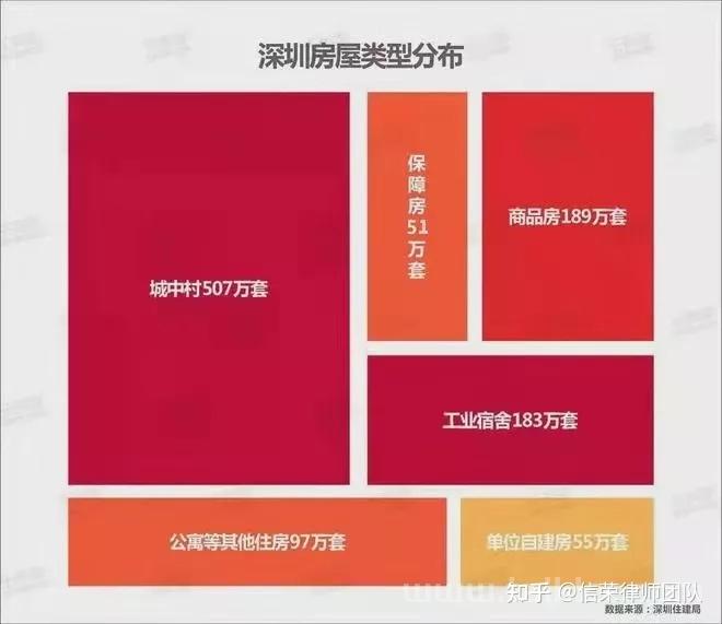 广州究竟有啥套廉租房？有啥“小产权房”？｜附：广州不动产群体示意图(广州有没有廉租房或者公租房)