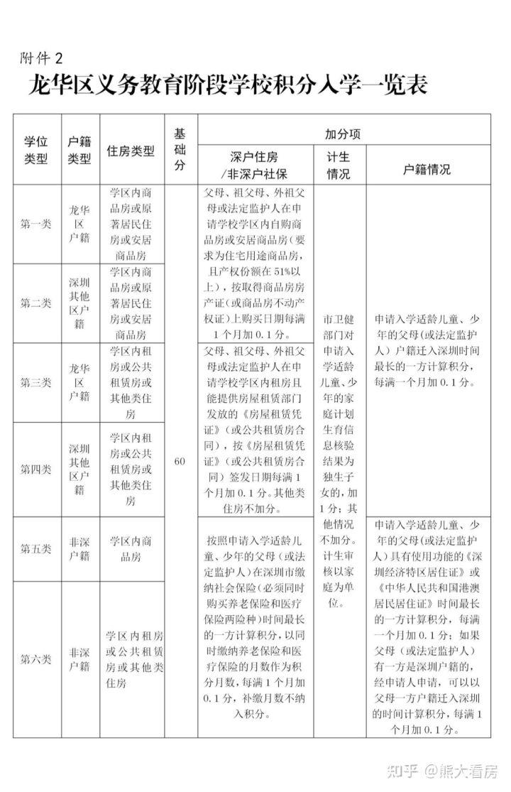 广州买回小产权房和买回商品住宅提出申请升学前提那样吗？(广州购买回迁房与商品房一样吗?有房产证和学位吗)