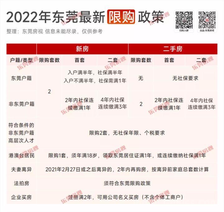2022年佛山买车经济政策：限牌前提、按揭等(佛山车牌最新政策2021)