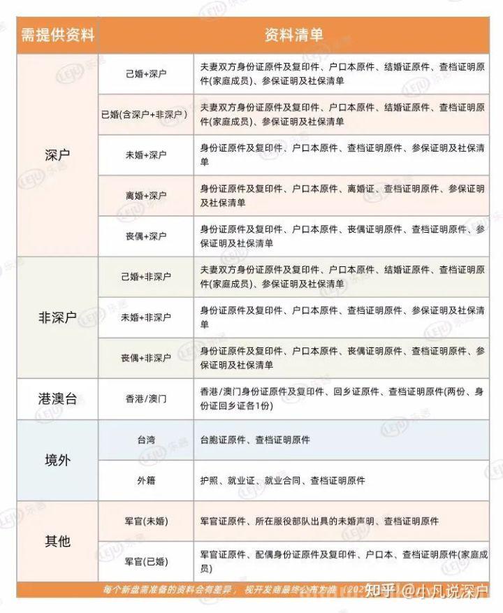 2022年广州新一代买房经济政策，打后辈珍藏！(广州买房2020年新政策)